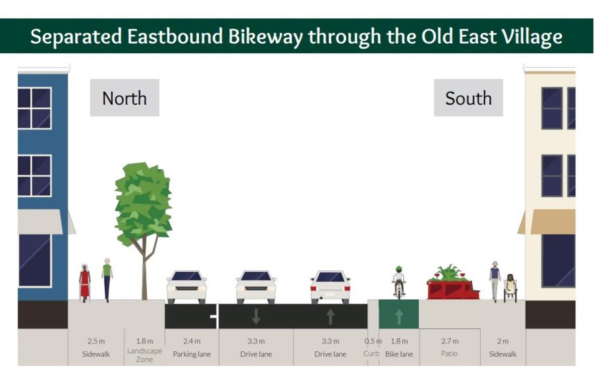 Cycling group opposes Dundas bike lane split through Old East Village