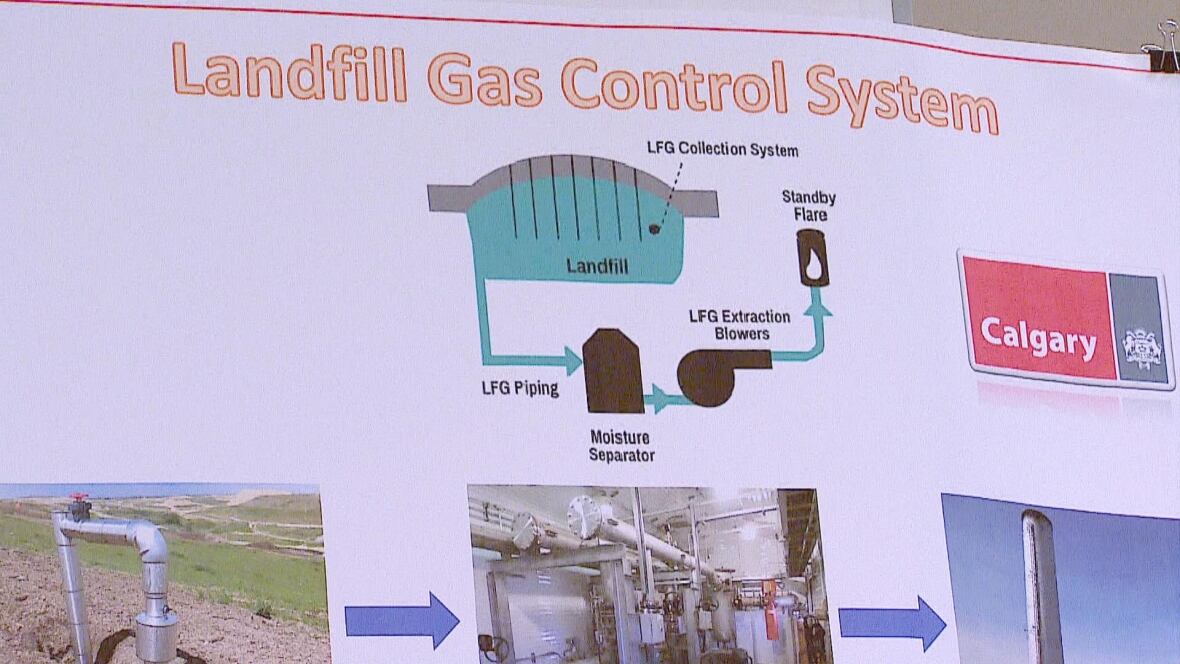 Calgary to reduce greenhouse gas emissions at landfill thanks to 5.8M