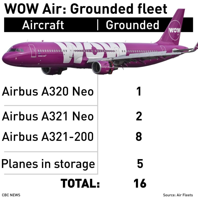 WOW Air Announced as Newest Airline to Serve Vancouver