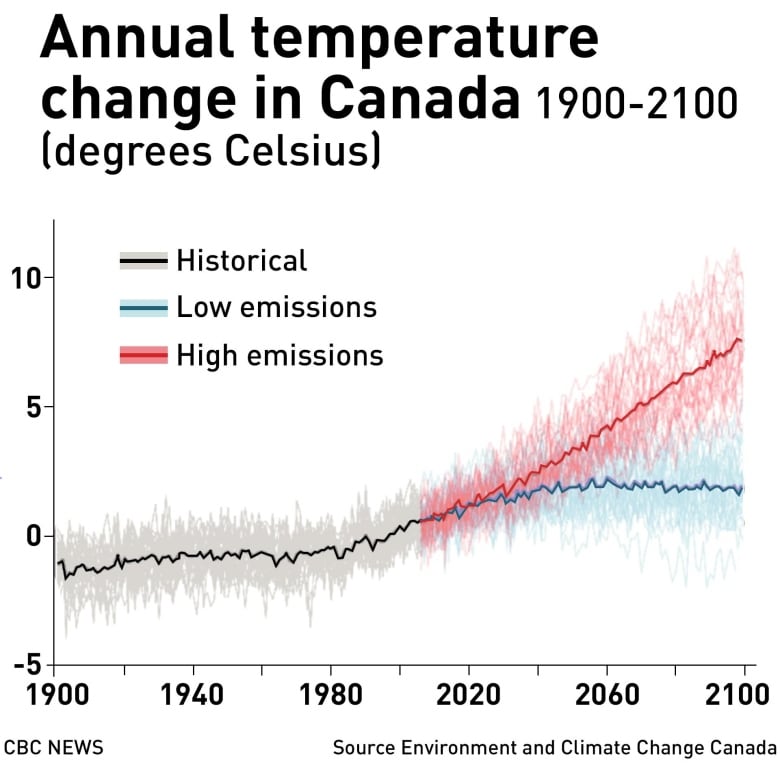 Canada warming at twice the global rate, leaked report finds CBC News