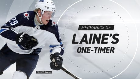 Patrik Laine is only 20 years old but already he's become known for his whip-fast one-timers. Patrik Laine's one-timers