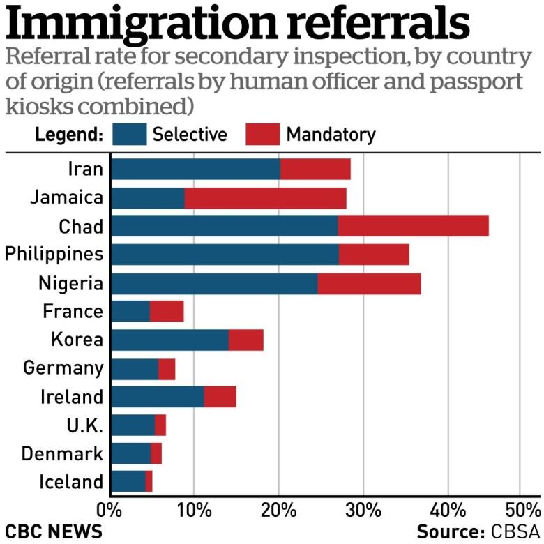 Media Bias Chart Canada