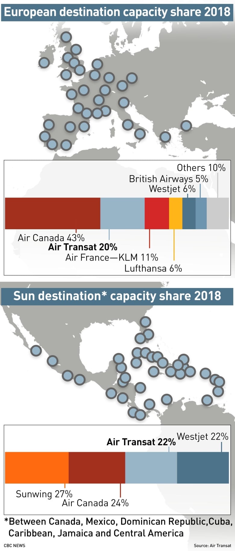 air transat carry on rules