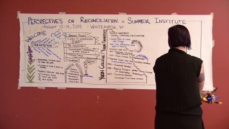 The 'Perspectives on Reconciliation' institute is being held in Yukon this month. Perspectives on Reconciliation