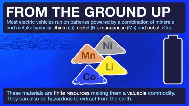 Lifecycle of an EV battery illustration 1