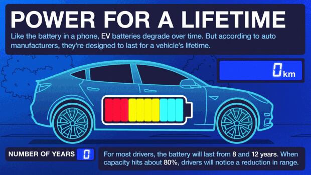 Lifecycle of an EV battery illustration 2