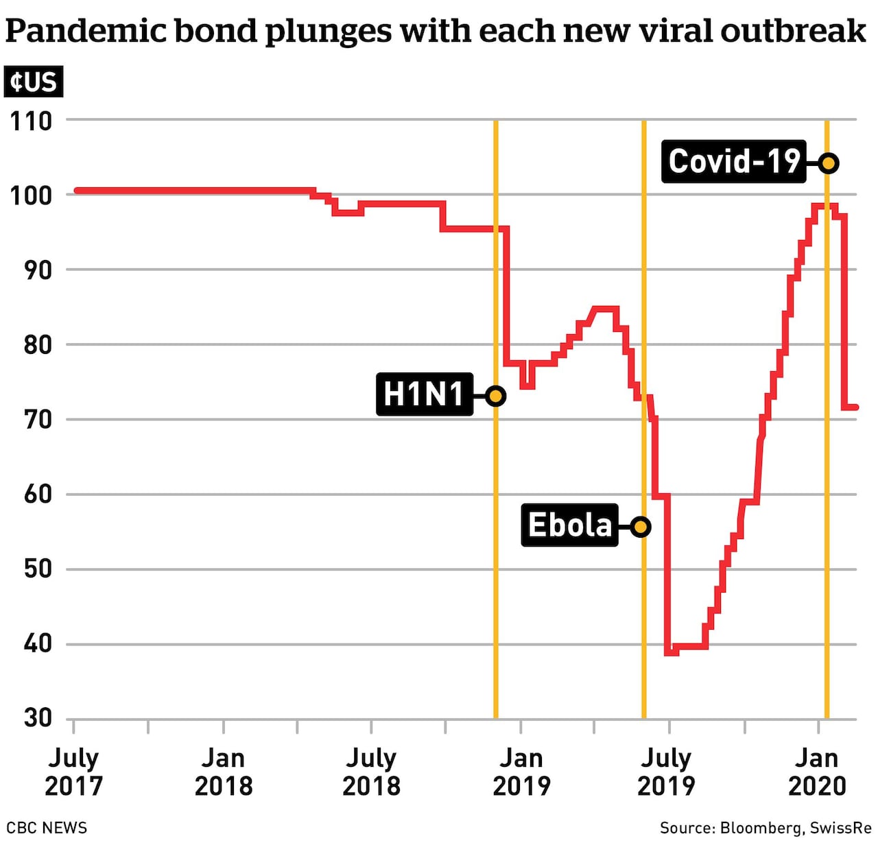 Coronavirus: Watch Out for March 23, 2020
