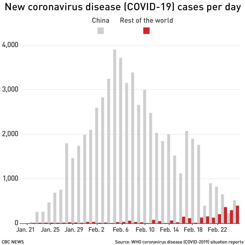 Coronavirus 