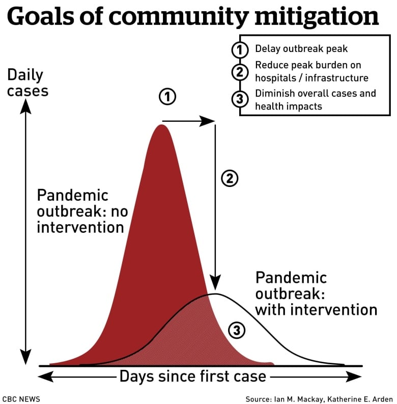 epicurve-explanation-of-interventions.jp