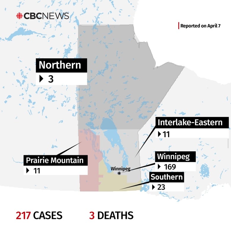 Tracking COVID-19: How Manitoba's latest data compares to ...