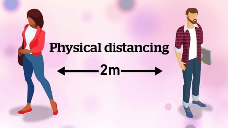 Physical distancing has radically changed how we socialize. But there’s still some scenarios where it’s difficult to limit our physical contact with others. Here’s how to best navigate them. How to physical distance in tricky situations