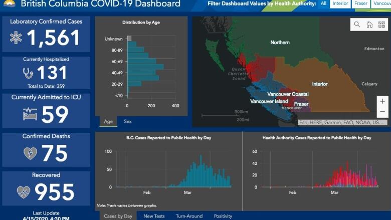 Covid 19 Tracker 