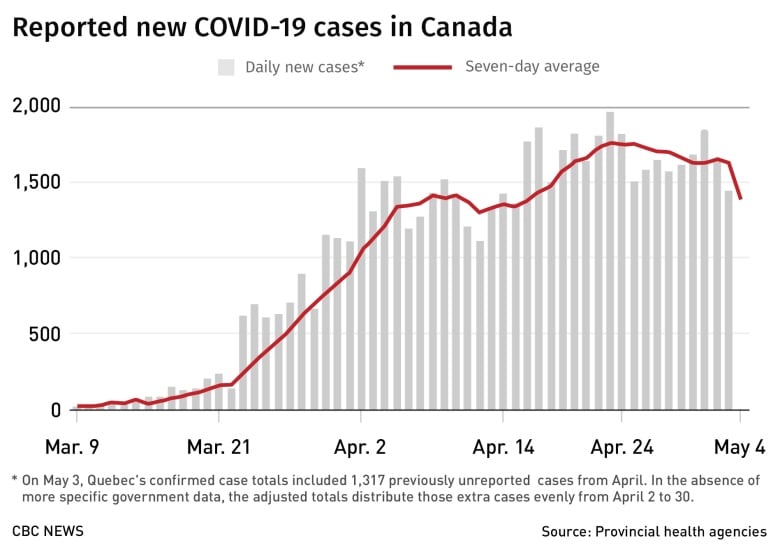 Coronavirus: What's happening in Canada and around the world on May 5