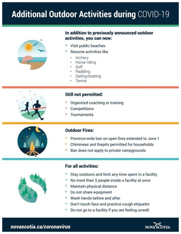 3 new cases of COVID19 reported in Nova Scotia CBC News