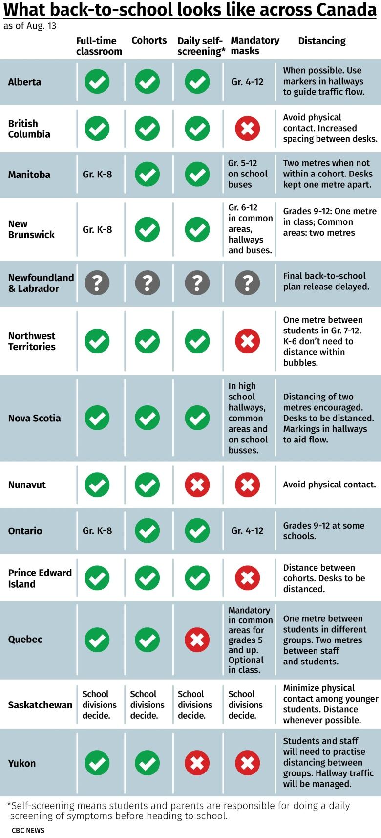 comparing for news