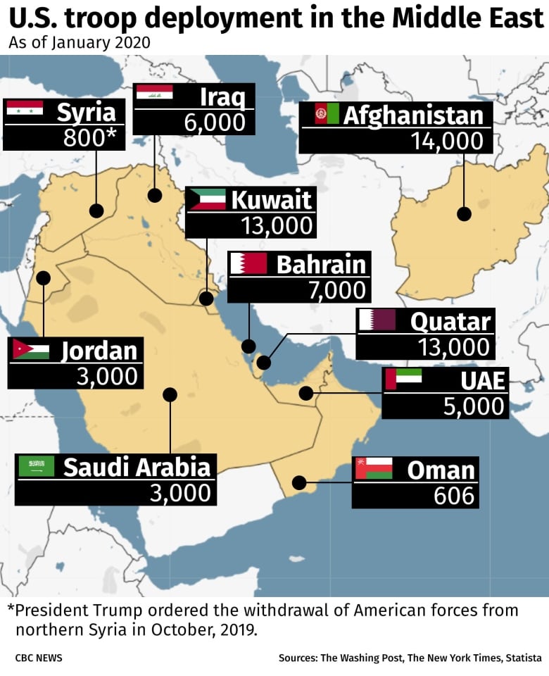 U S Troop Deployment In Middle East 