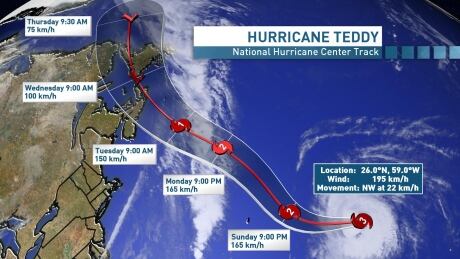 Hurricane Teddy