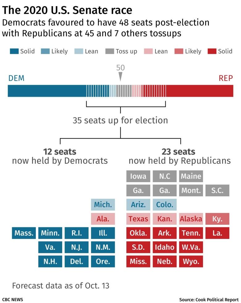 A rundown on the race for U.S. Senate How a few seats could shape