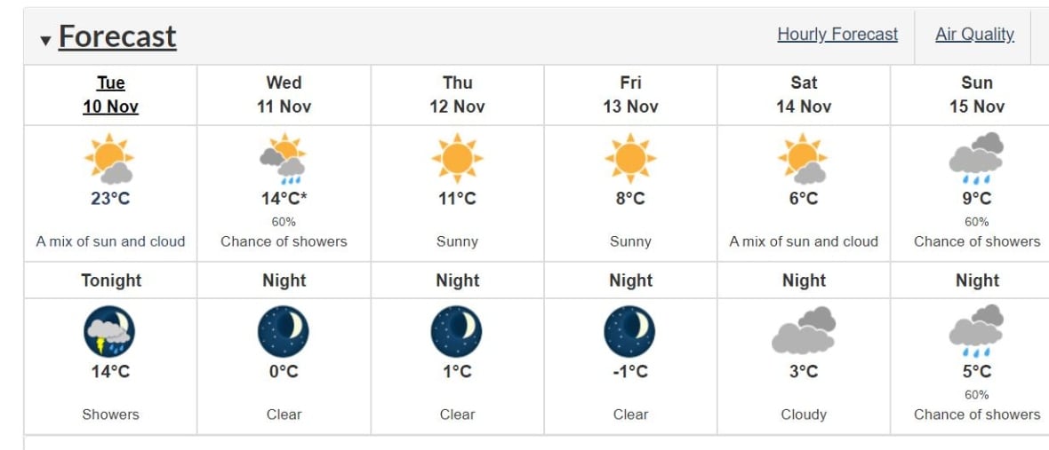 Unseasonably warm weather continues in Windsor CBC News