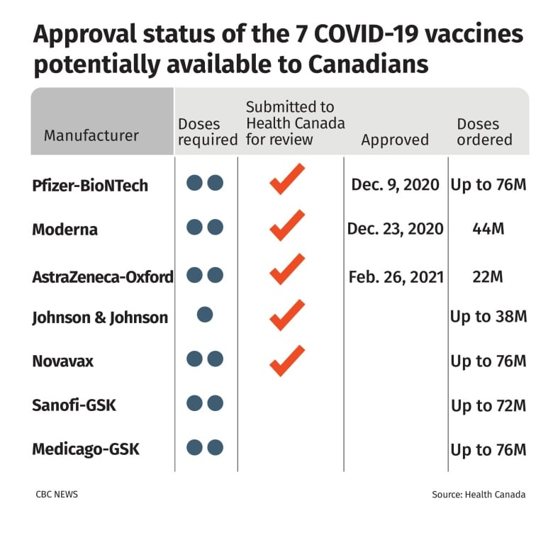 vaccines ordered