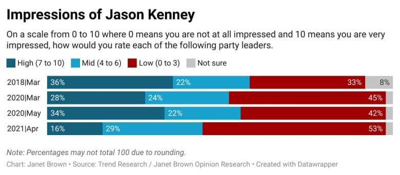 jason kenney impressions