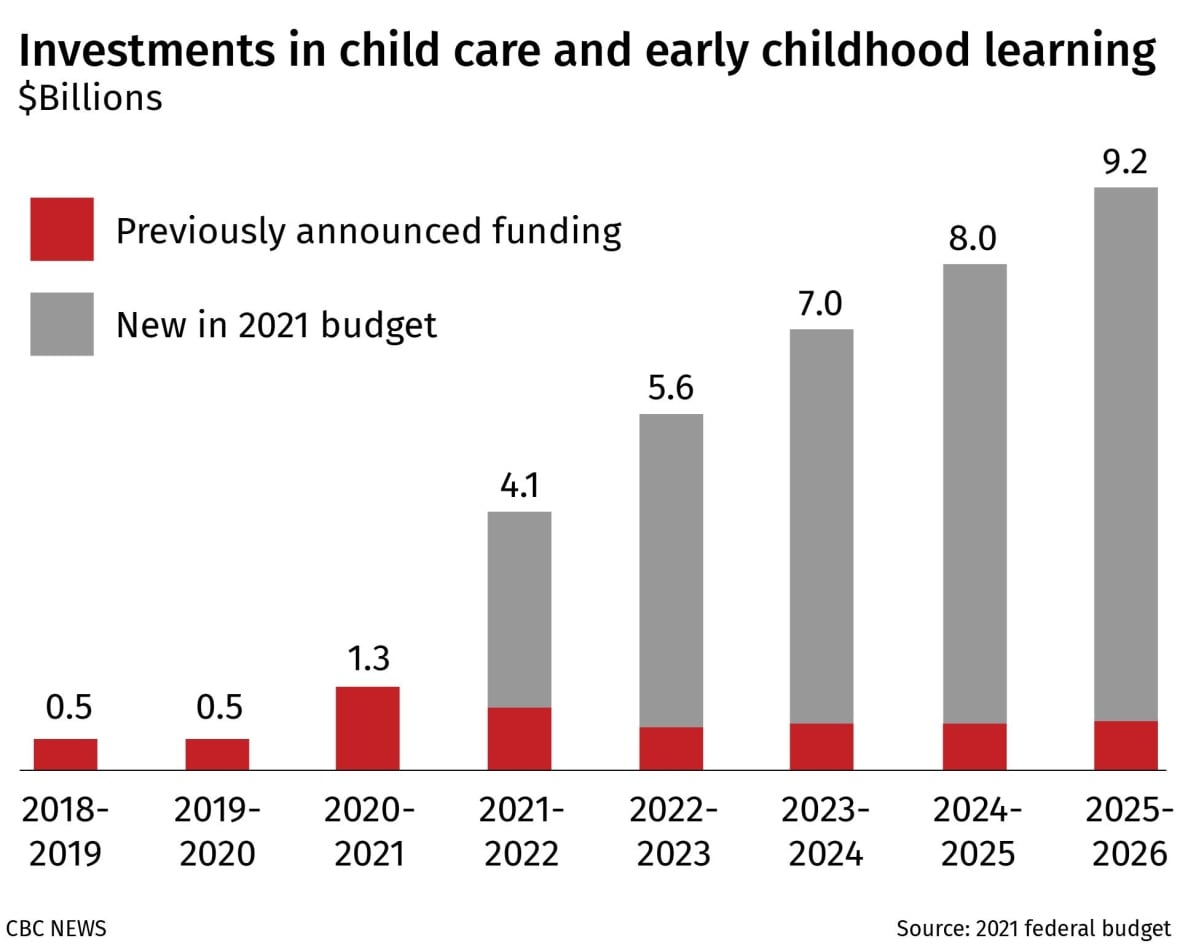 How Much Does Daycare Cost? [2024 Cost of Childcare]