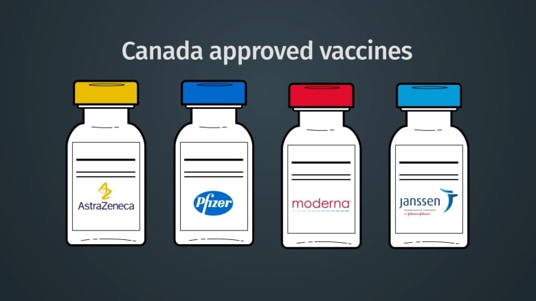 canada travel approved vaccines