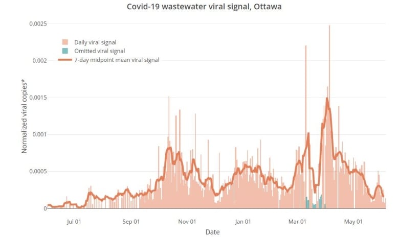 Here's how to book an early second dose of a COVID vaccine in Toronto