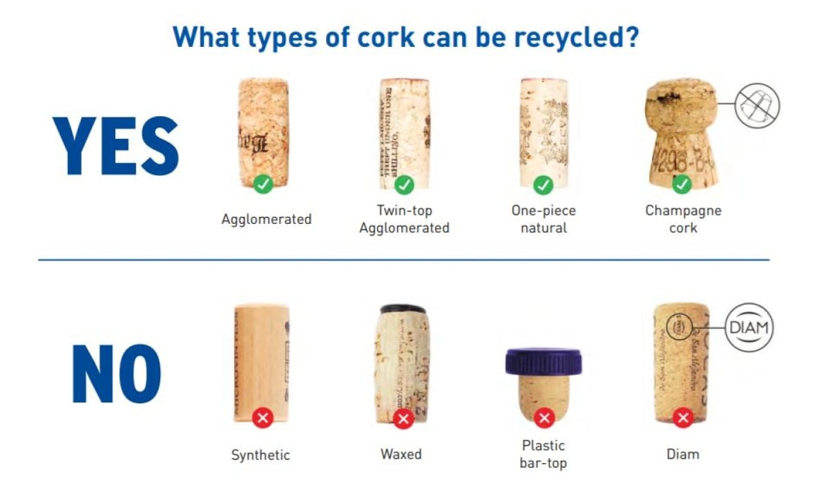 B.C.'s ReturnIt program launches wine cork recycling program in West