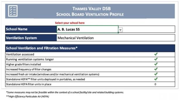 What Kind Of Ventilation Does Your TVDSB School Have Full List Here 