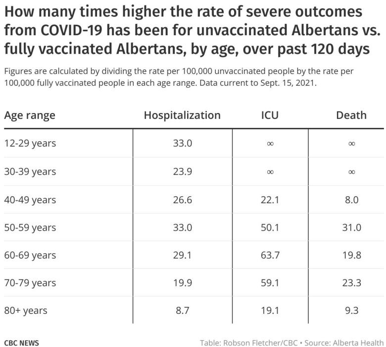 rate-ratio-full-vax-vs-unvax.jpg