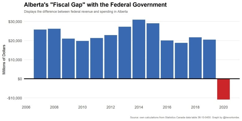 Fiscal Cap