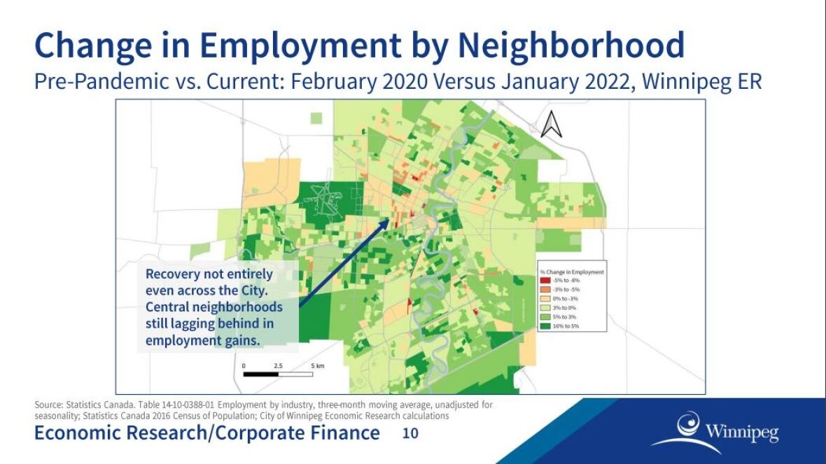 Job recovery since COVID19 slower in core, Winnipeg