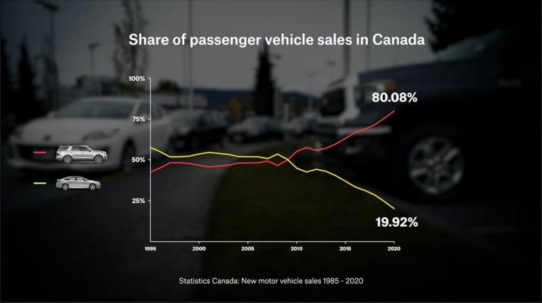 SUVs protect drivers, but make everyone else less safe. How do we