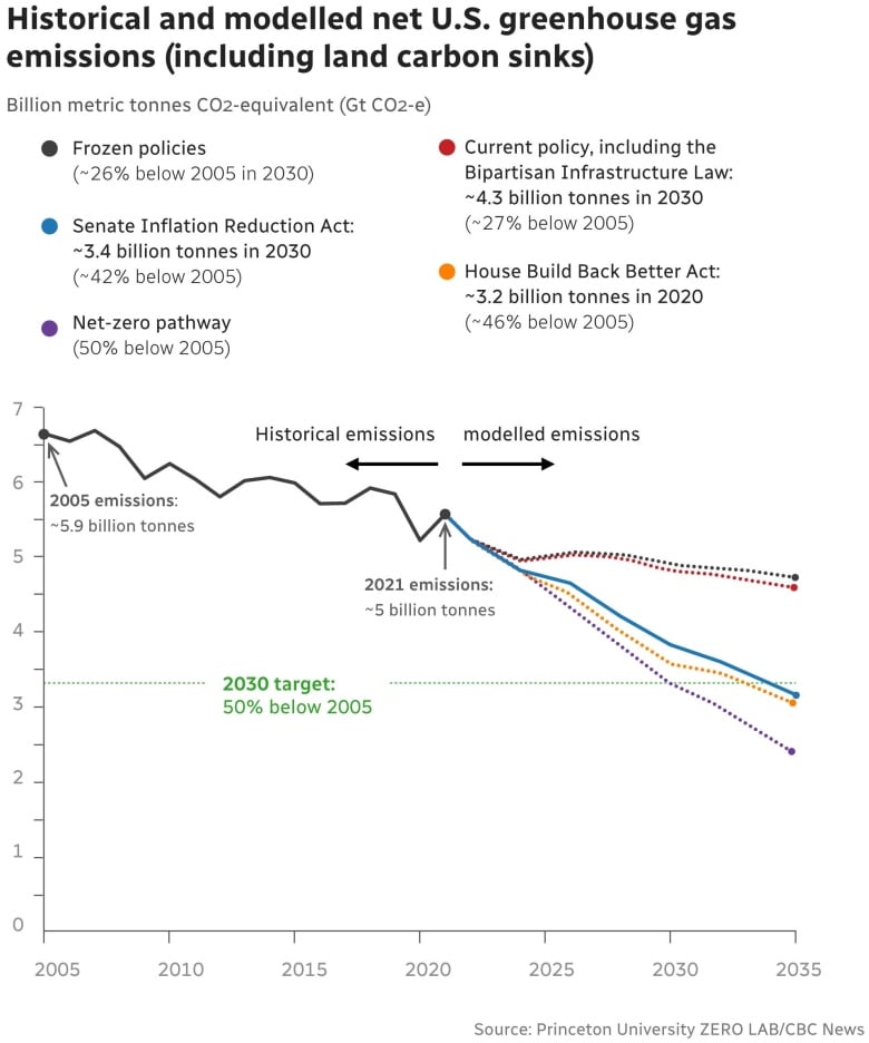 A checklist on the Biden presidency His legislative wins and