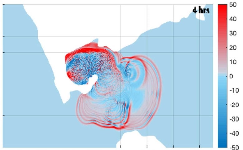 A map of the Gulf of mexico with colour coded graph lines