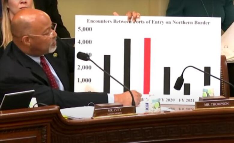 Man holds chart.