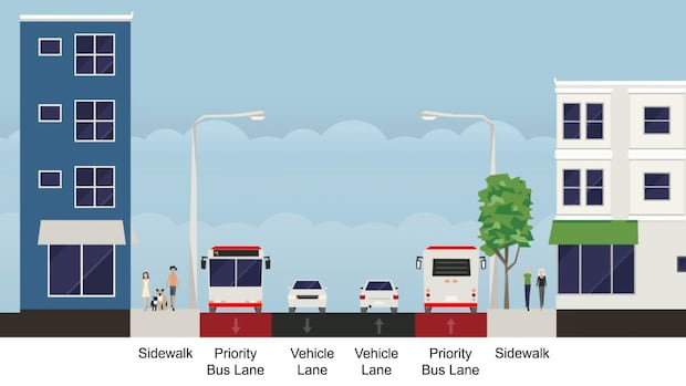 Residents split over proposed priority bus lane on Dufferin Street | CBC News