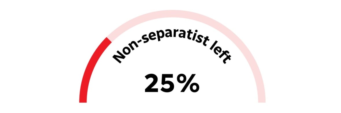 A graphic that illustrates 25 per cent.