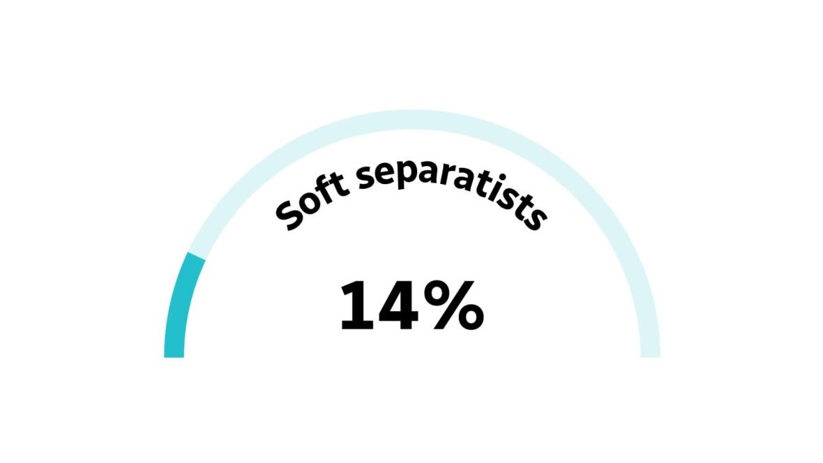 A graph illustrating 14 per cent.