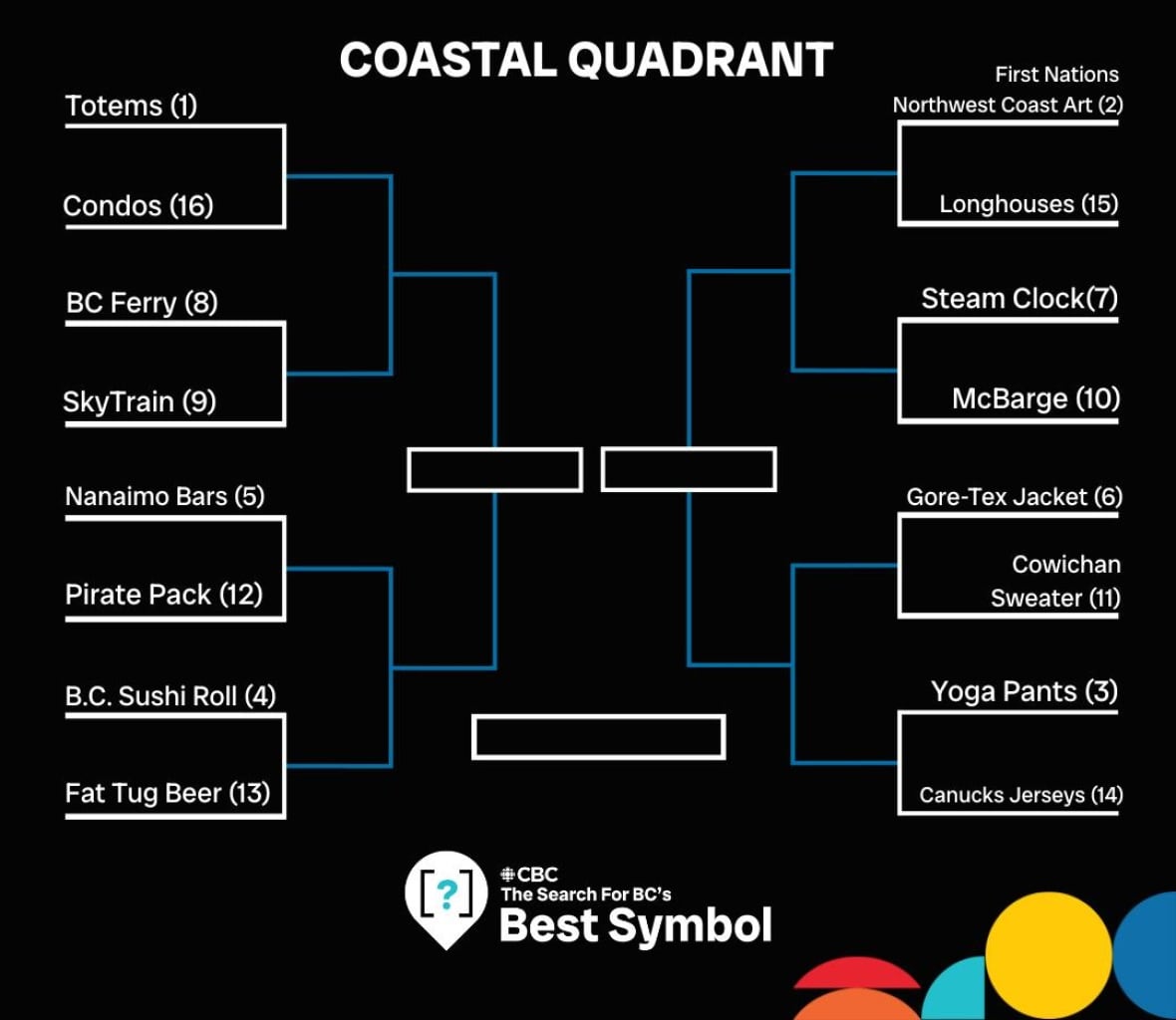 The matchups in the first round of the Coastal Quadrant of the Search for B.C.'s Best Symbol