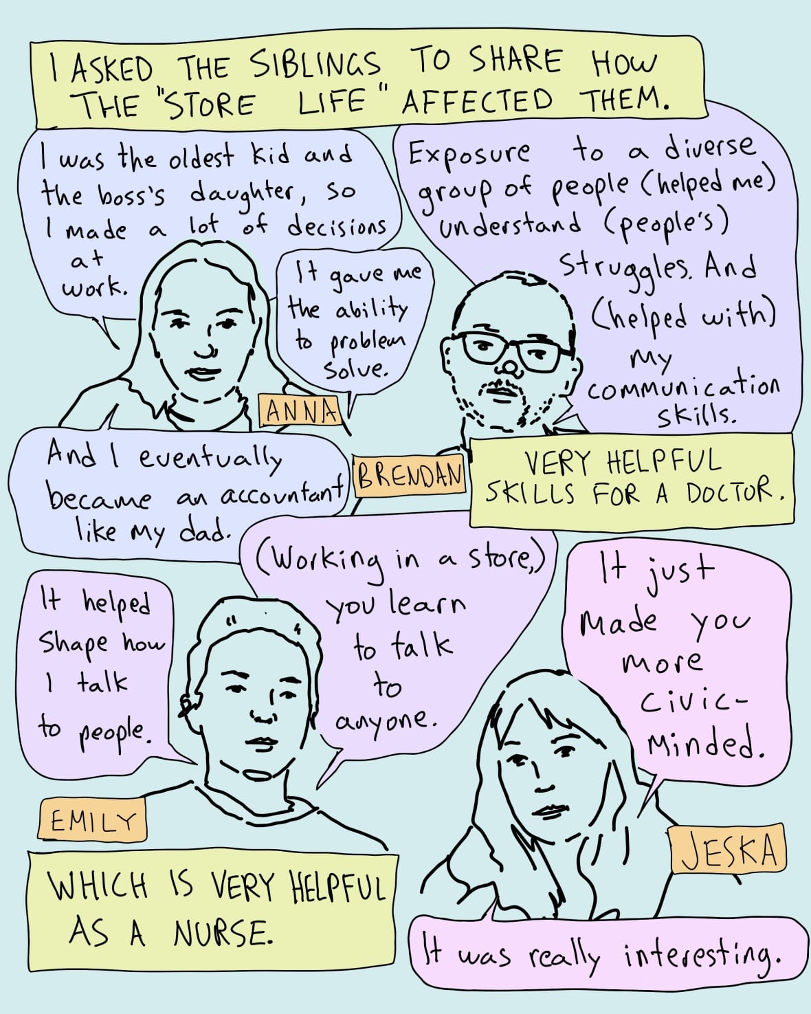 An illustration of Jim's children as adults talking about how the store influenced their futures.