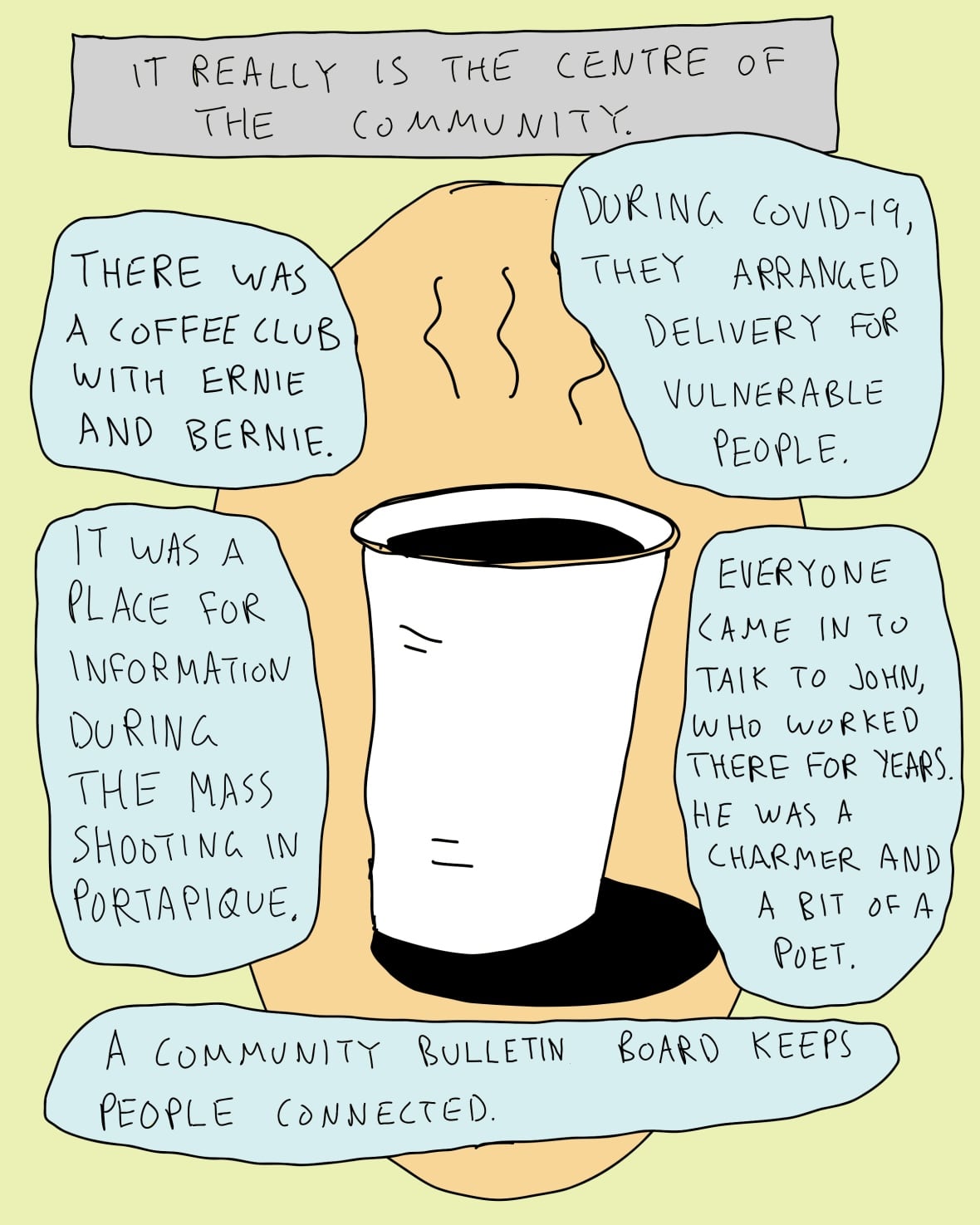 An illustration of a coffee cup and text bubbles talking about the role the store plays in the community. 