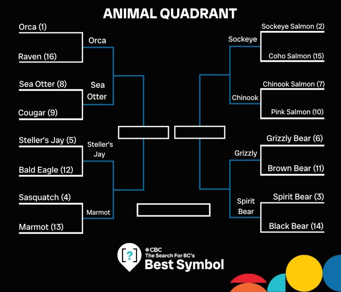 The final eight entrants in the animal section of the Search for B.C.'s Best Symbol