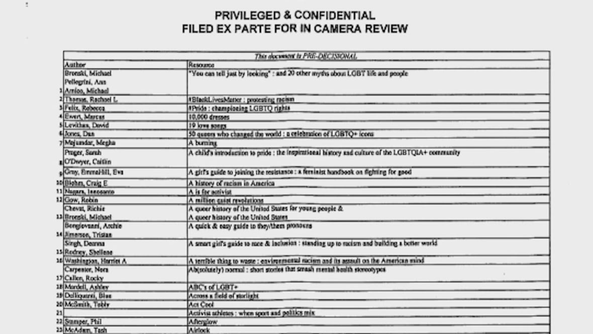 The list of the 596 books prohibited by the United States Department of Defense.