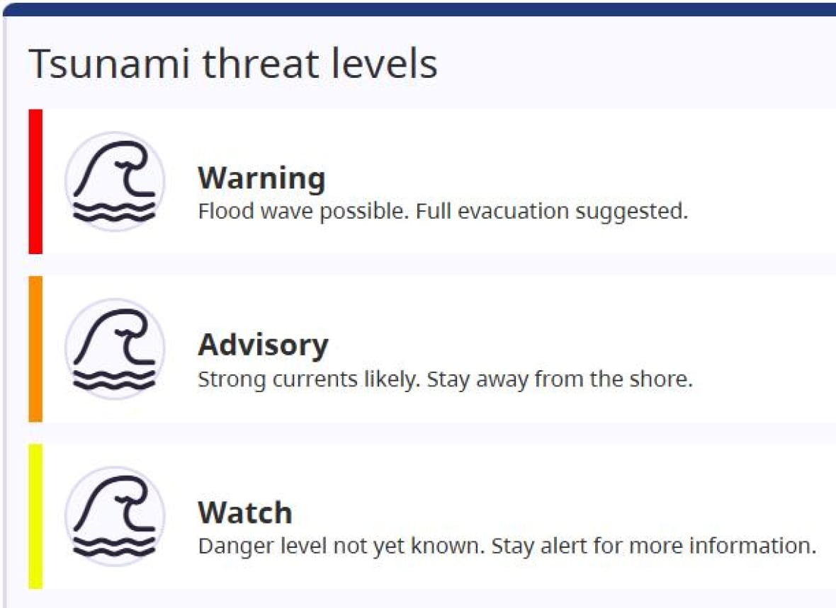 A graphic showing a three-tiered tsunami warning system in B.C. Warning is the highest, followed by advisory and watch.