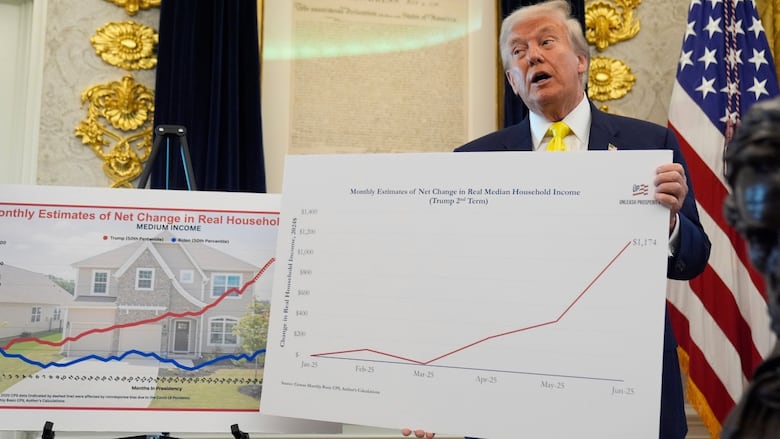 Donald Trump holds charts in the Oval Office of the White House. 