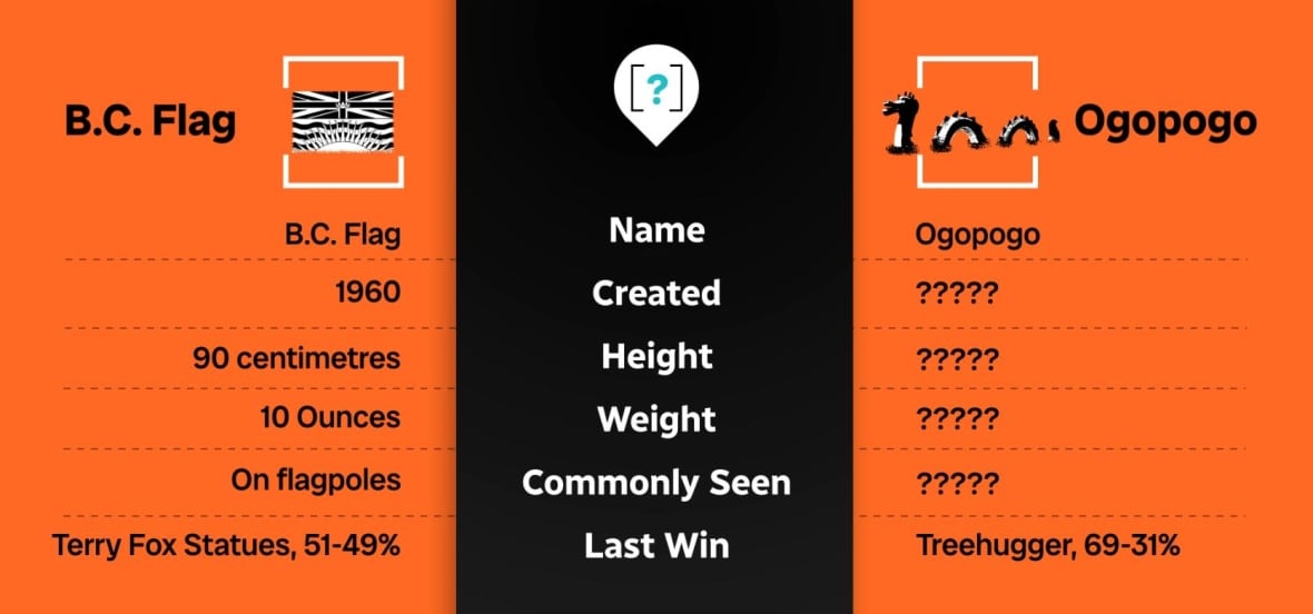 Two very different symbols go up against each other in this bracket matchup.
