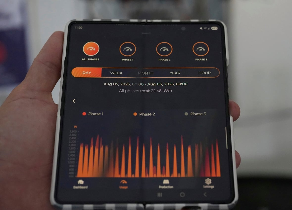 The hand of a man contains a large smartphone with an application on the screen that shows graphics that represent the generation of solar energy in a home.