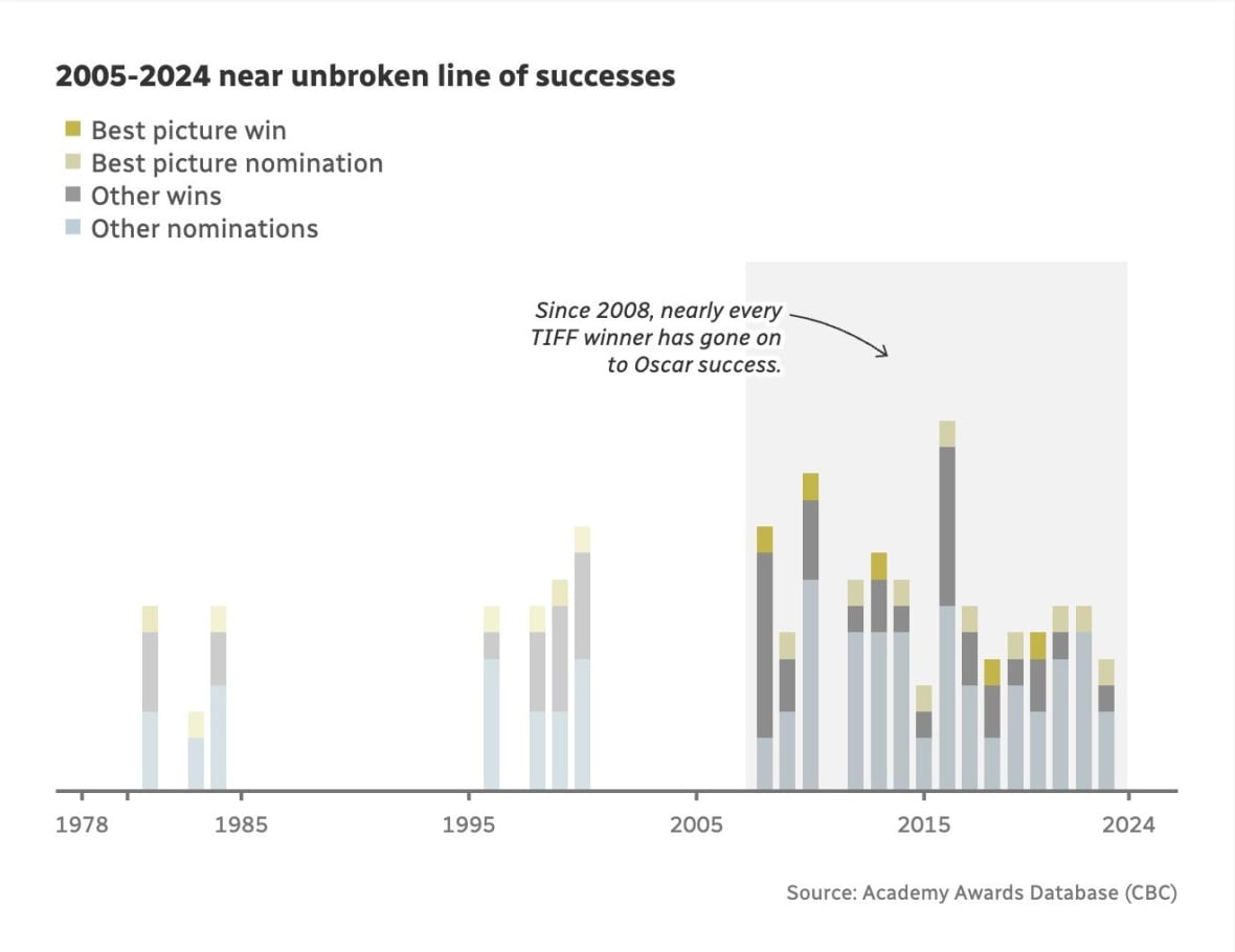A graph is shown
